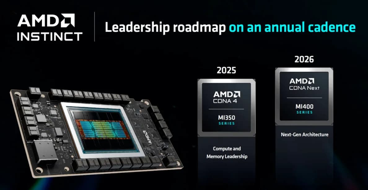AMD Instinct 加速器年度路线图