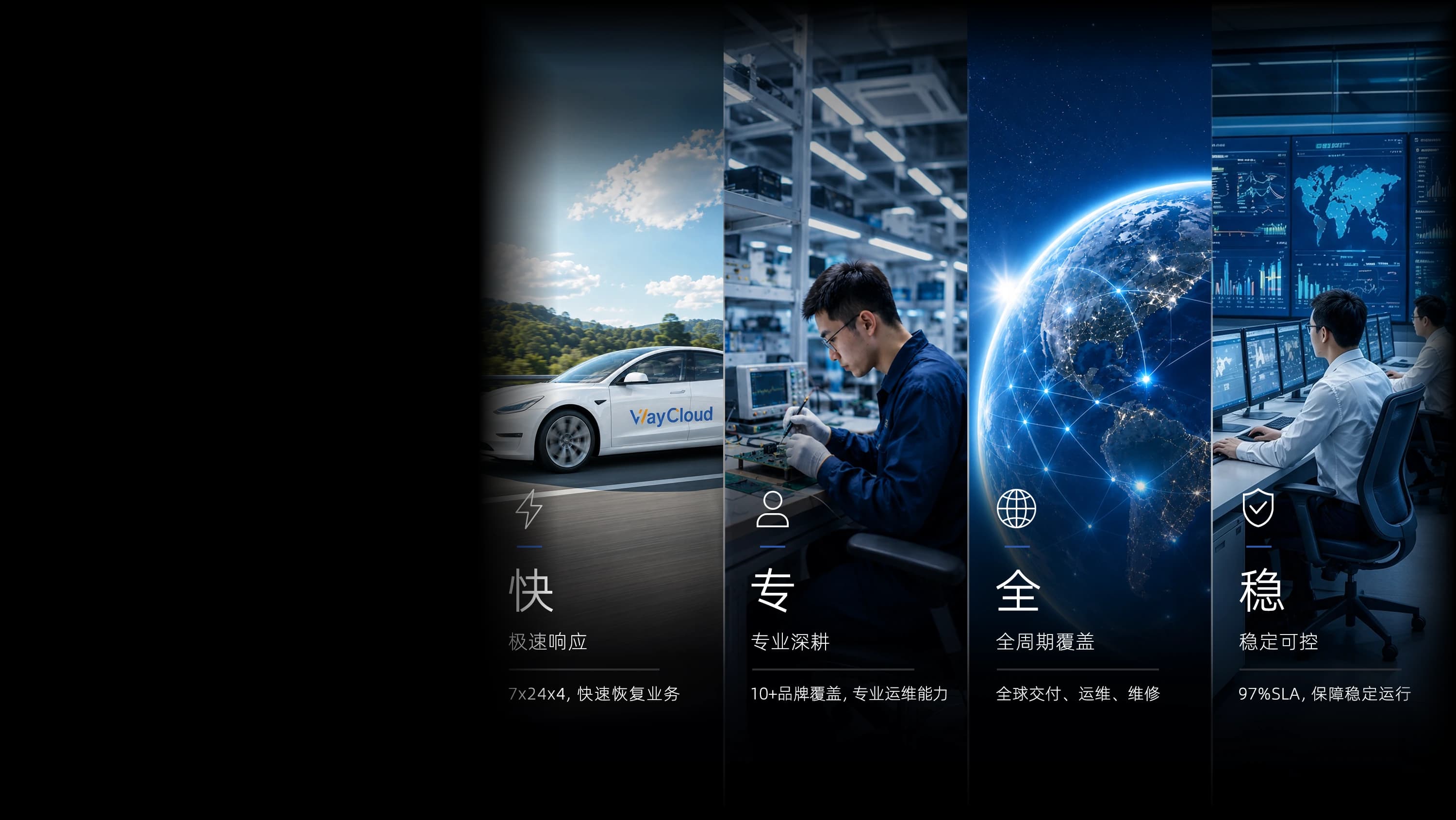 快·专·全·稳四项核心能力竖幕拼图